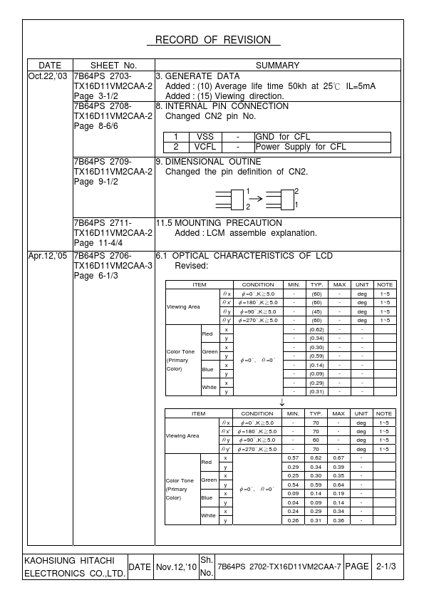 tx16d11vm2caa