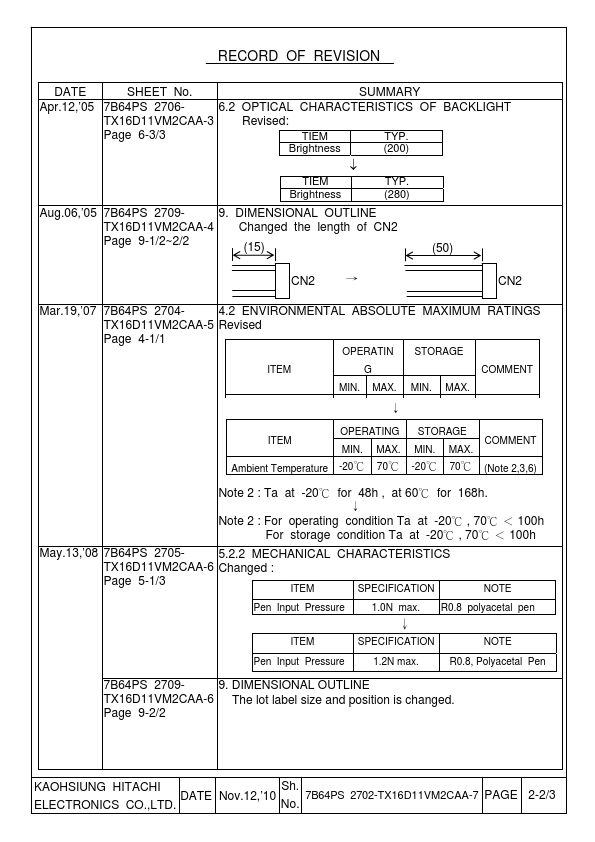 tx16d11vm2caa