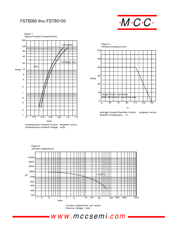 FST8080