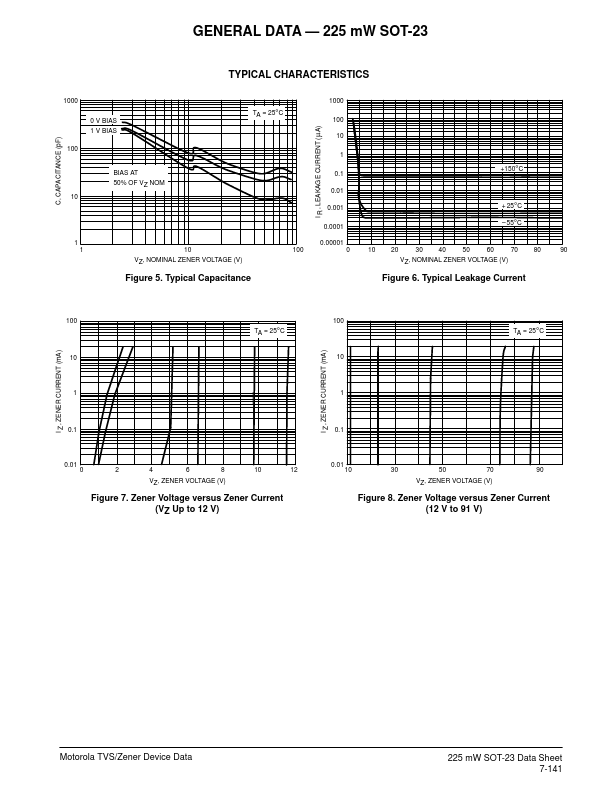 BZX84C5V6LT1