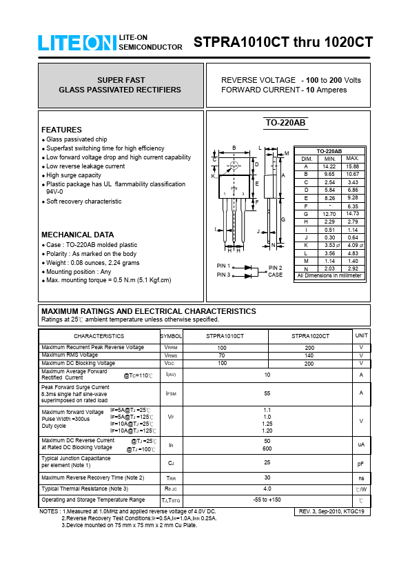 STPRA1010CT