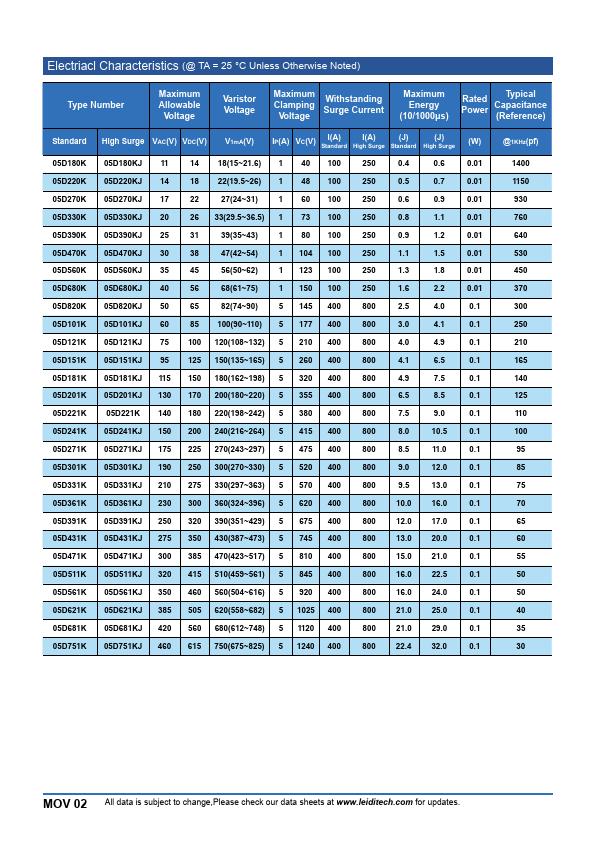 05D220K