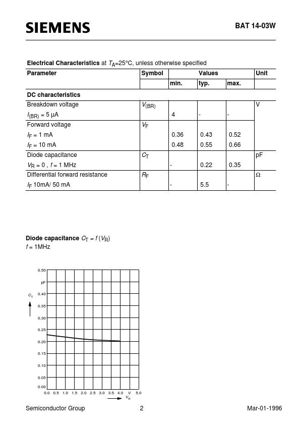 Q62702-A1103