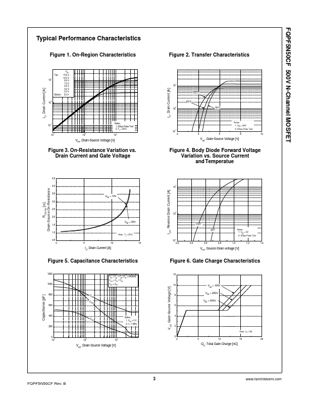 FQPF5N50CF