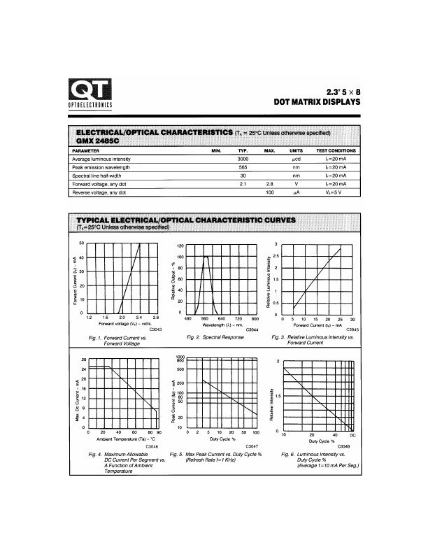 GMA2685C