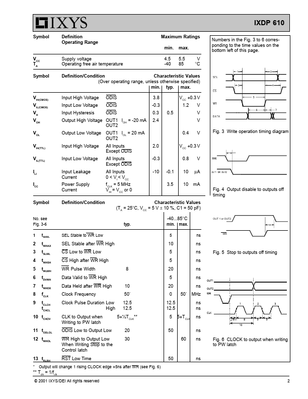 IXDP610