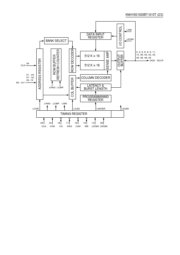 KM416S1020BT-G10T