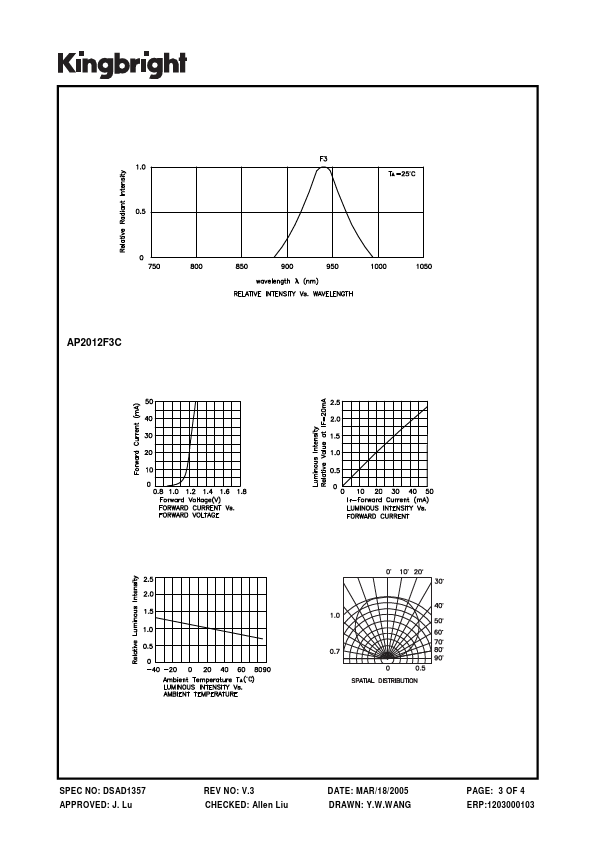 AP2012F3C