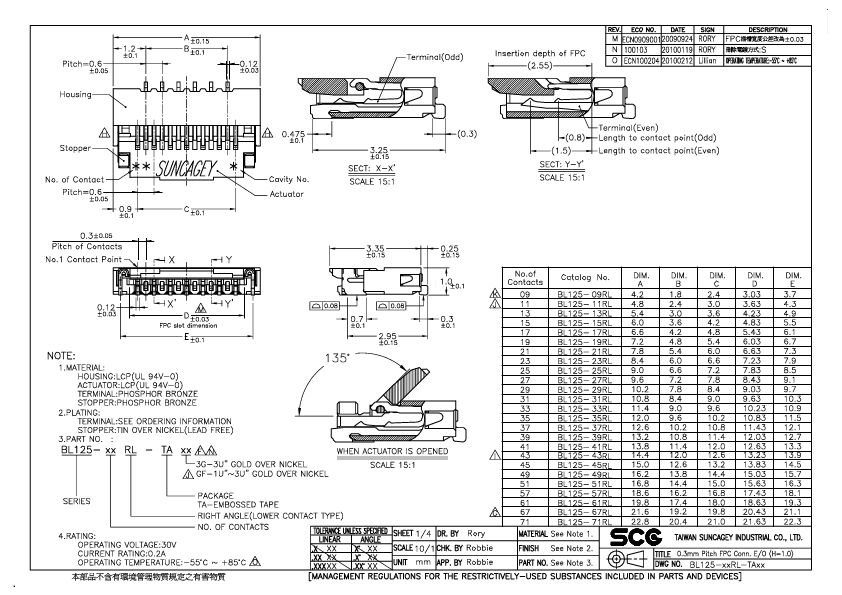 BL125-19RL