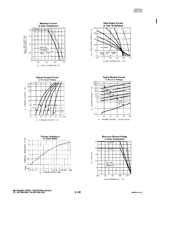 USD7525