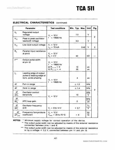 TCA511