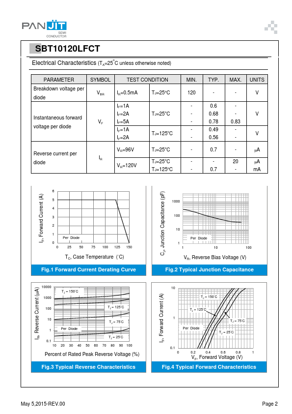 SBT10120LFCT