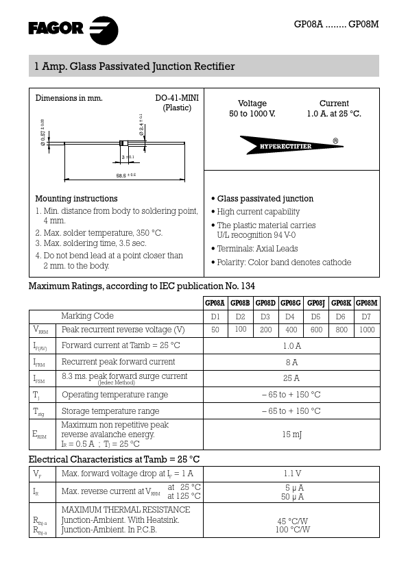 GP08M