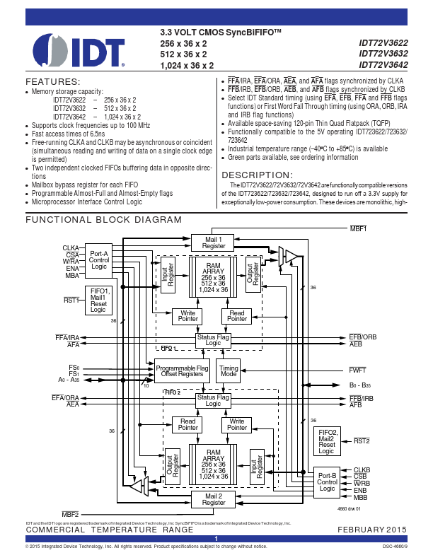 IDT72V3622