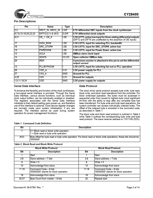 CY28400