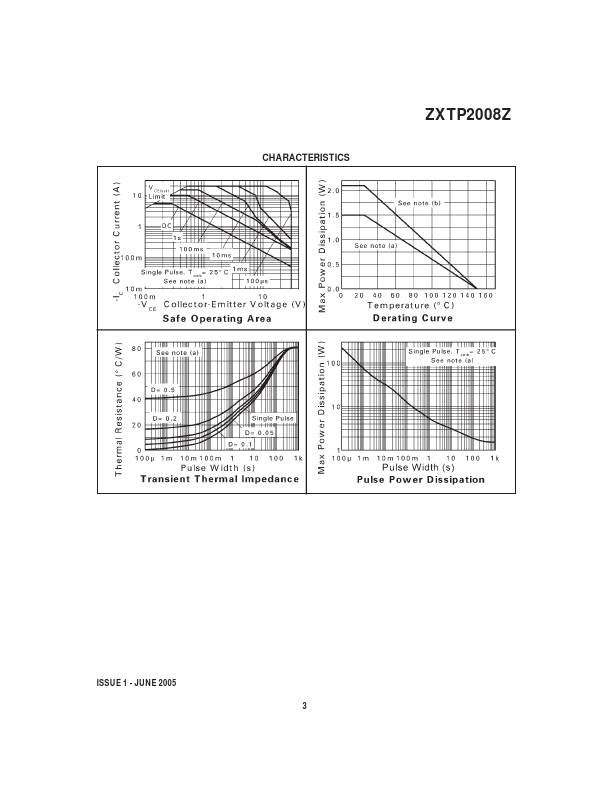 ZXTP2008Z