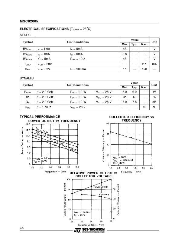 MSC82005