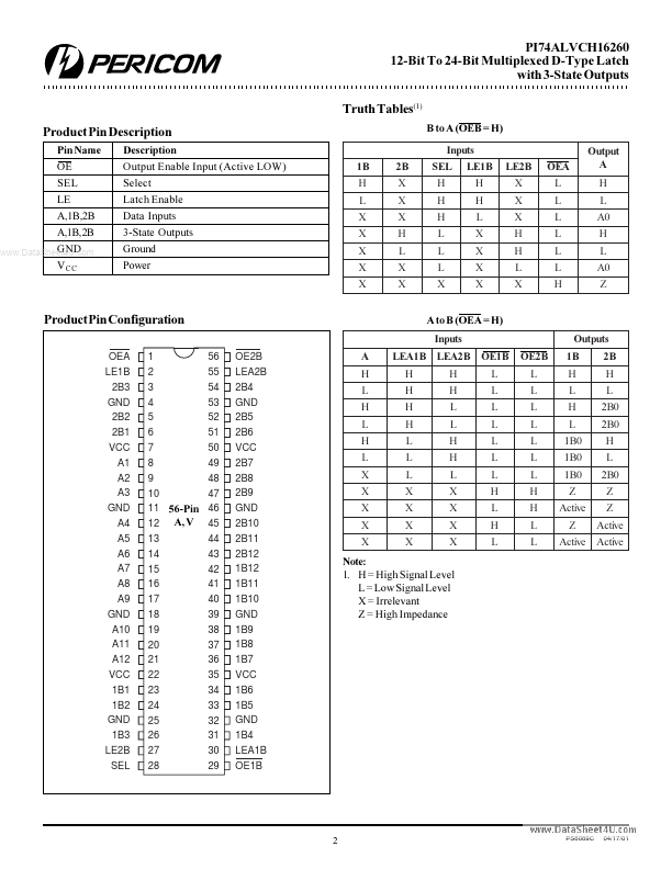 PI74ALVCH16260