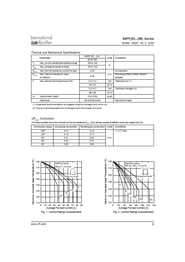 80PFR120