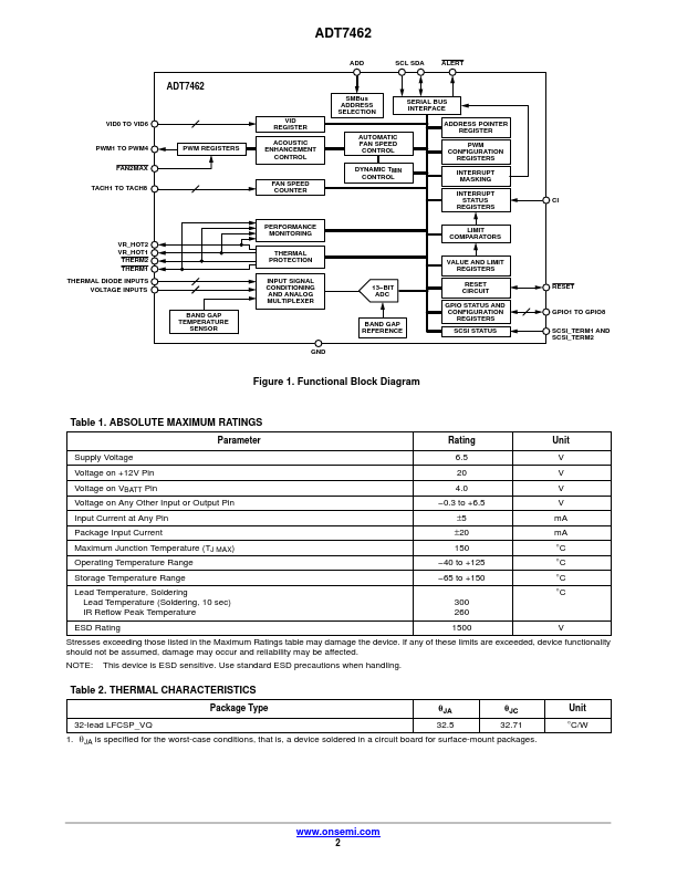 ADT7462