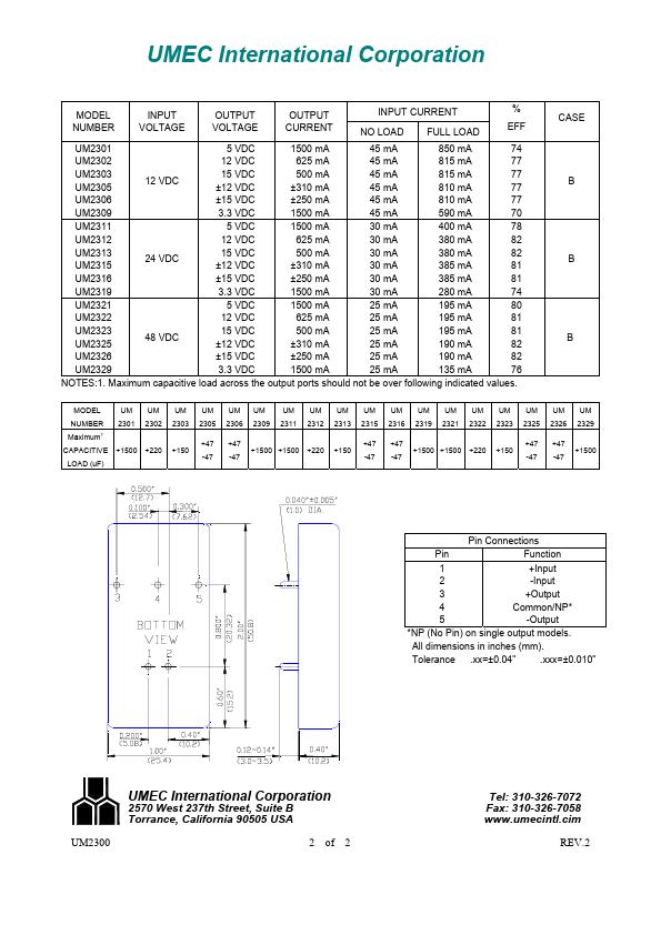 UM2300