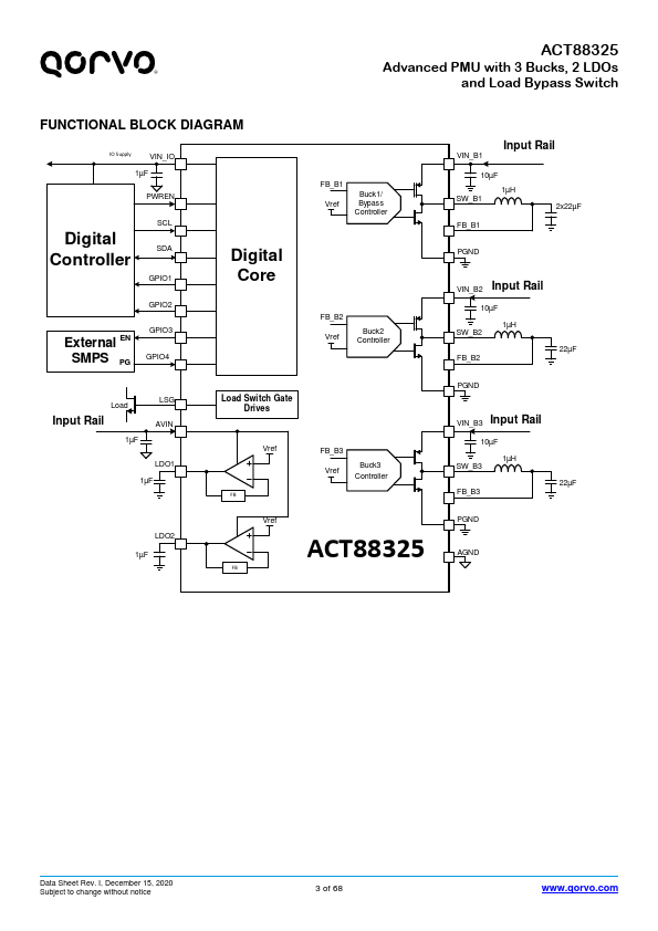 ACT88325