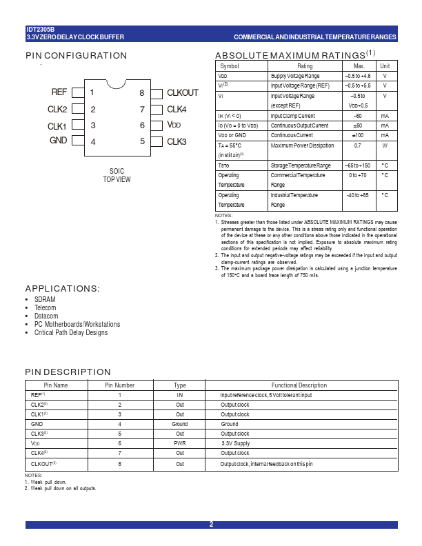 IDT2305B