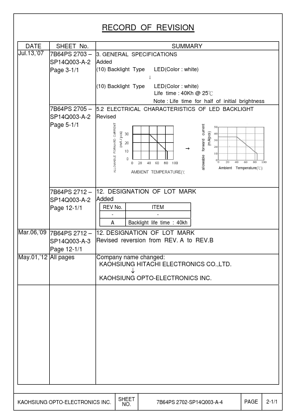 SP14Q003-A