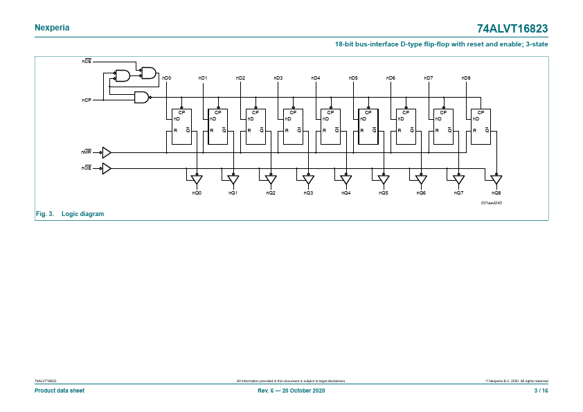 74ALVT16823