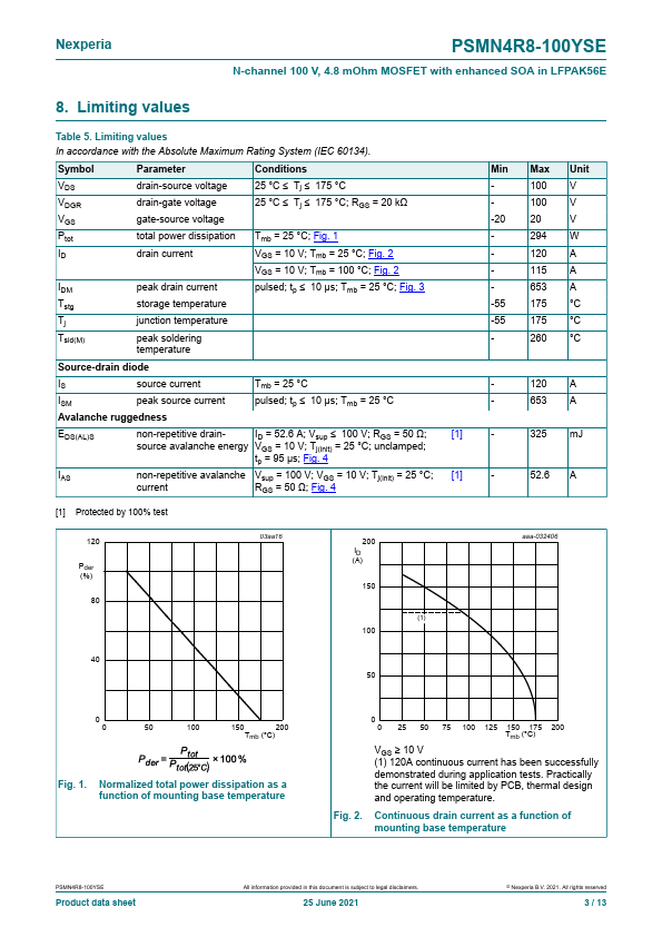 PSMN4R8-100YSE