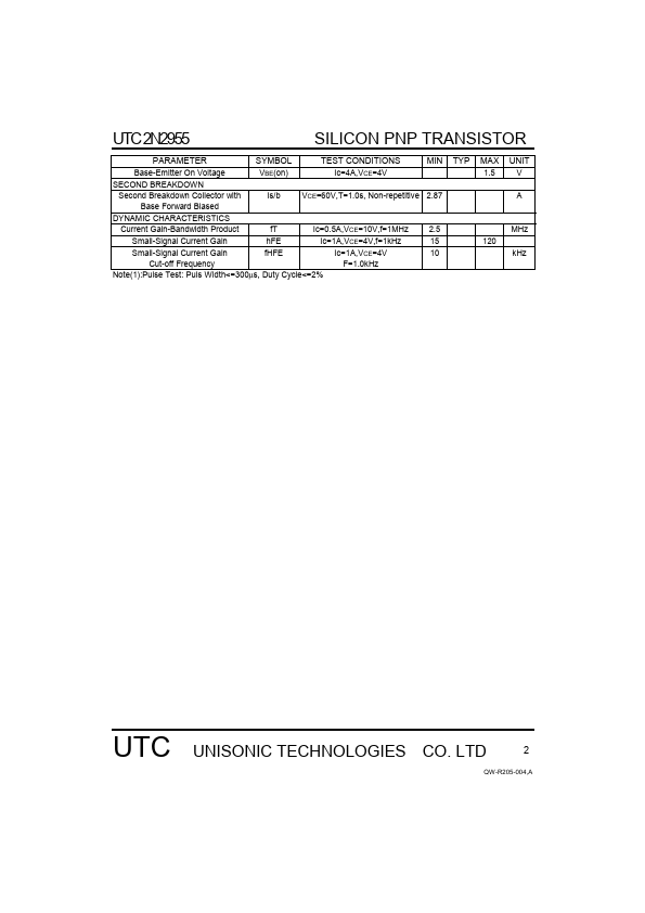 UTC2N2955