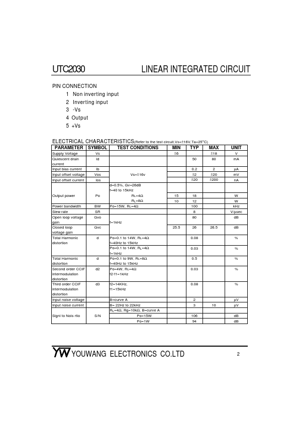 UTC2030