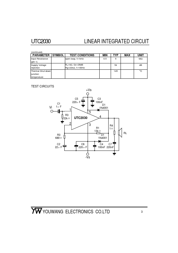 UTC2030