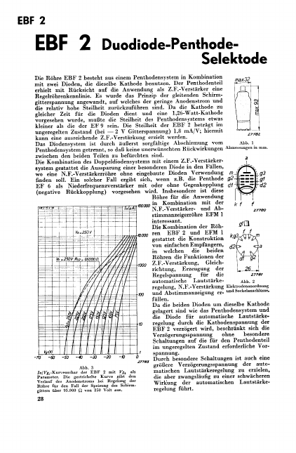 EBF2