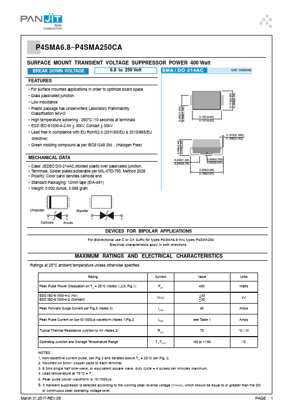 P4SMA110A