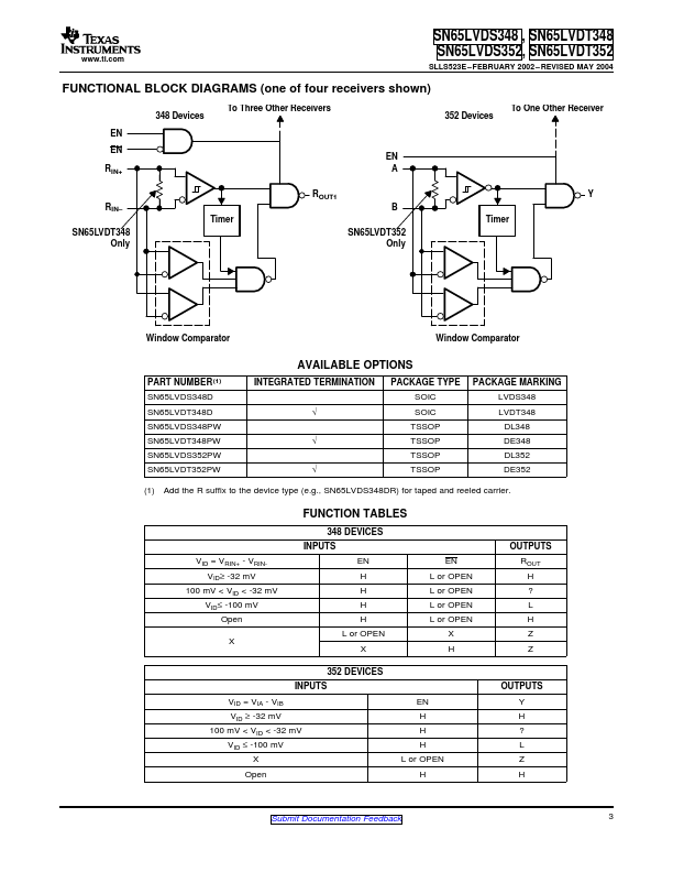 SN65LVDT352