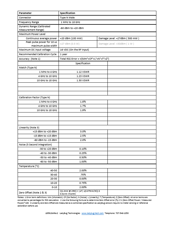 LB5918A