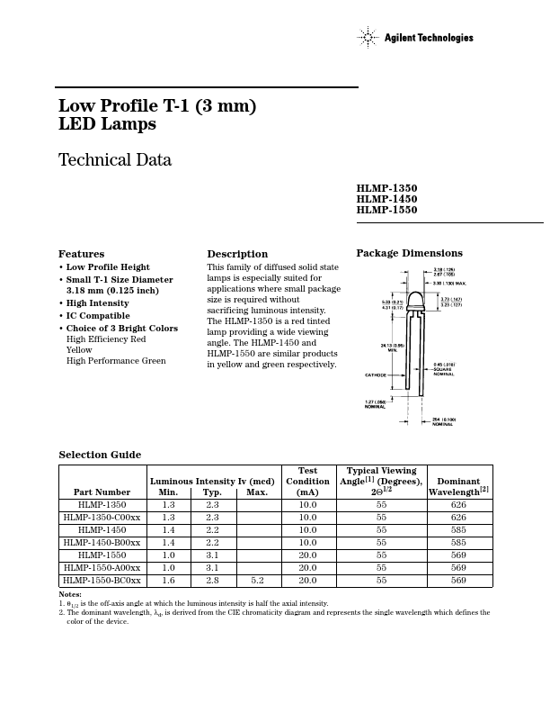 HLMP-1550