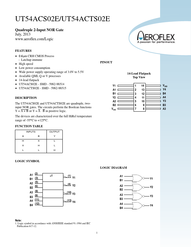 UT54ACS02E