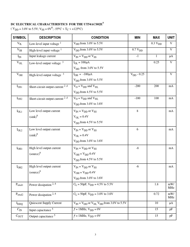 UT54ACS02E