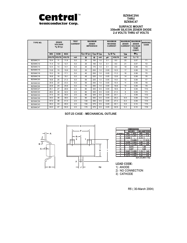 BZX84B5V1