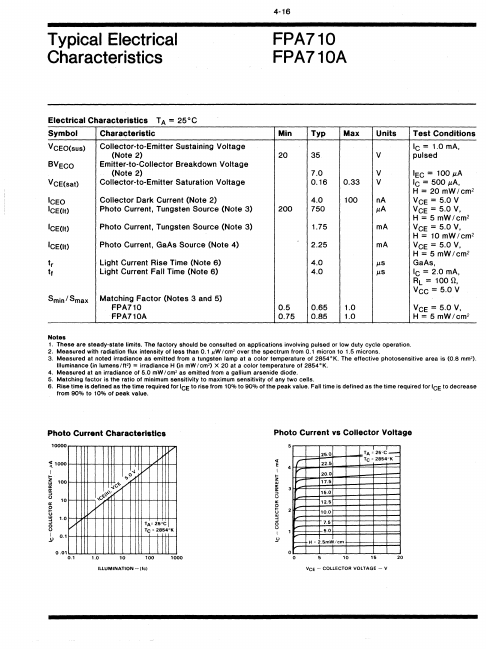 FPA710A