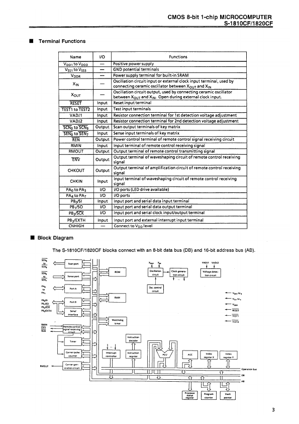 S-1820CF