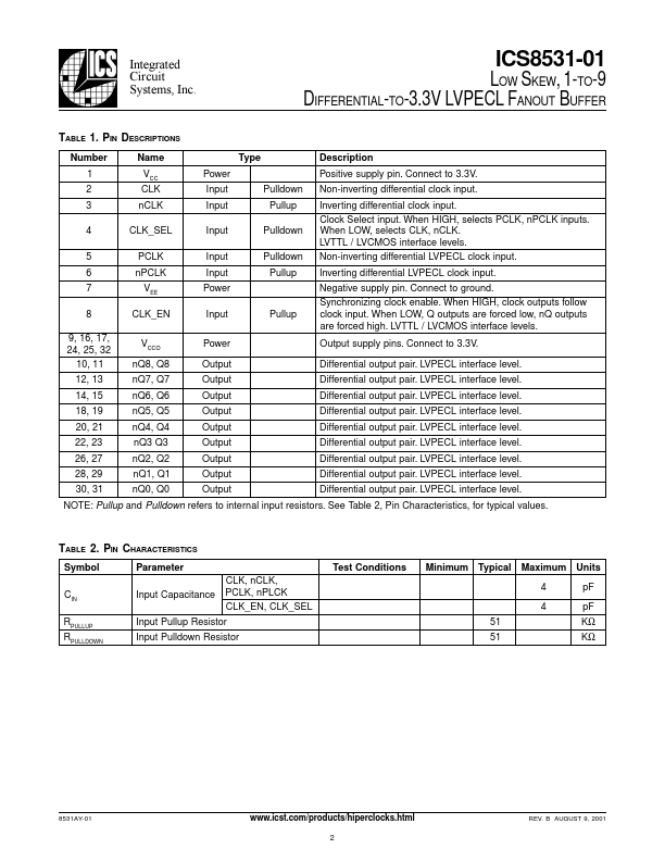 ICS8531-01