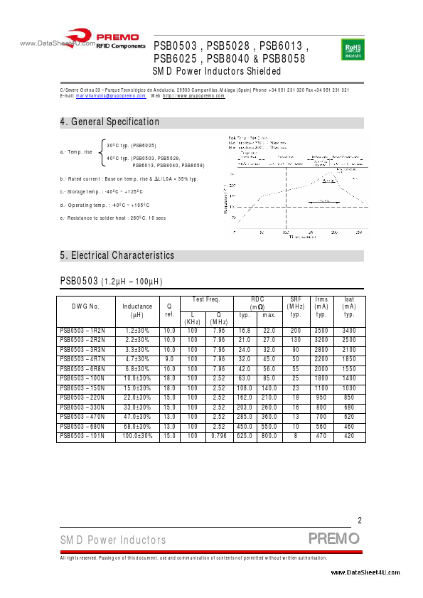 PSB6013