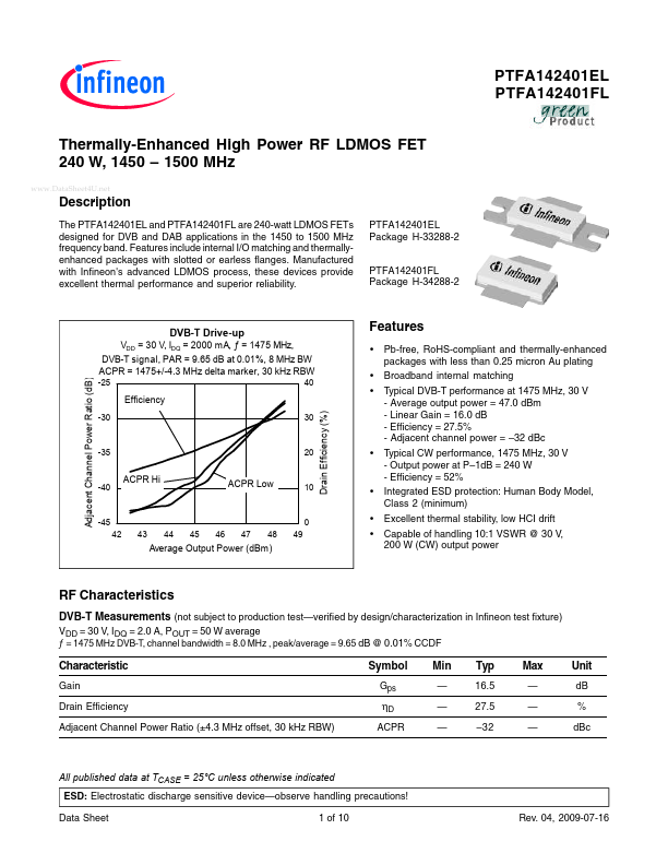 PTFA142401EL