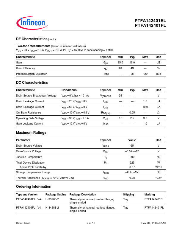 PTFA142401EL