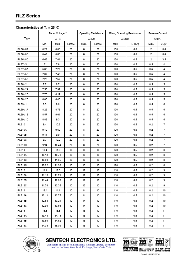 RLZ20D