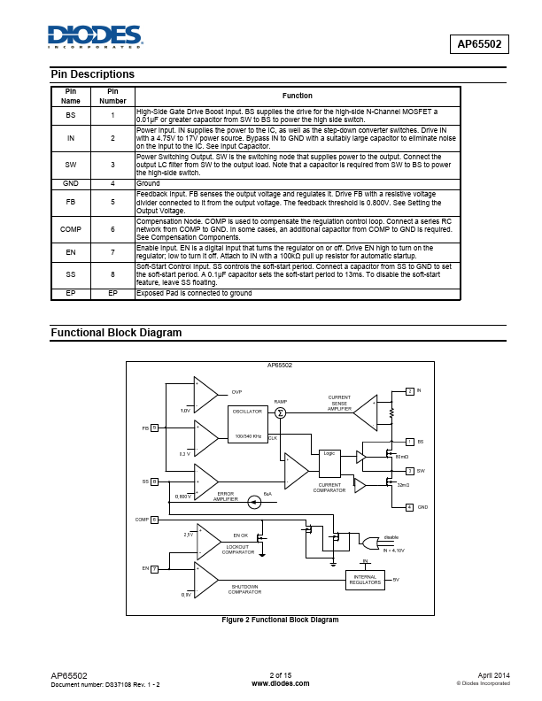 AP65502