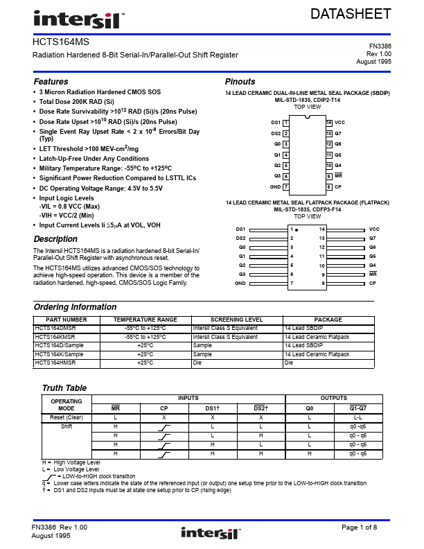 HCTS164MS